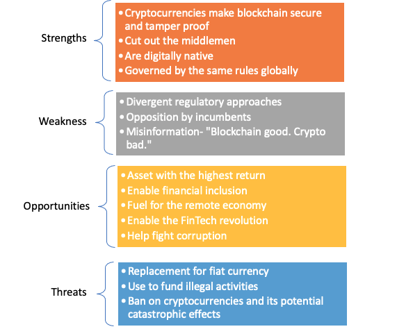 swot analysis of crypto currency